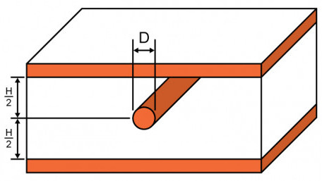 Wire Stripline Impedance Calculator