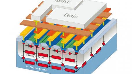 X-FAB Announces Substrate Coupling Analysis Tool To Combat Troublesome Parasitic Effects