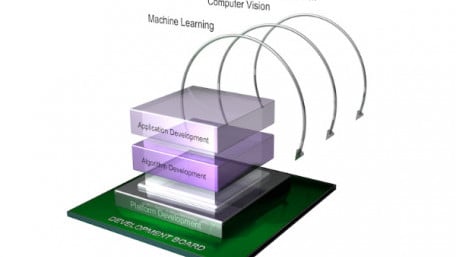 Accelerating Embedded Vision Integration with Xilinx SoCs and the reVISION Stack