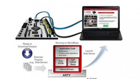 Utilizing Xilinx’s MicroBlaze in FPGA Design