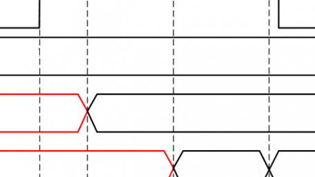 Clock Signals in FPGA Design: Data Path Maximal Clock Rates and the Xilinx PERIOD Timing Constraint