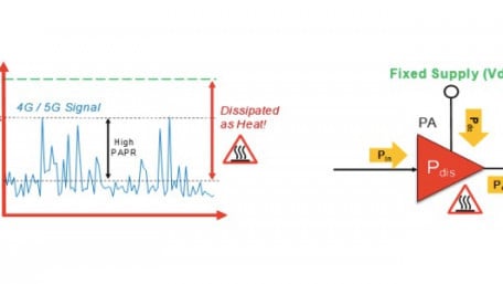 Xilinx, TI, and Skyworks Tackle PA Efficiency Problems in 5G Small Cell Radios