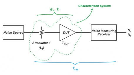 Noise Figure Measurement Using the Y-Factor Method: Noise Source Uncertainty and Fixturing Losses