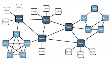 New Network Protocol Zenoh Slashes the Energy Required to Send Data