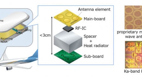 Mitsubishi Electric Aims to Improve In-flight Connectivity With Electronically-steered Array Antenna and RF IC