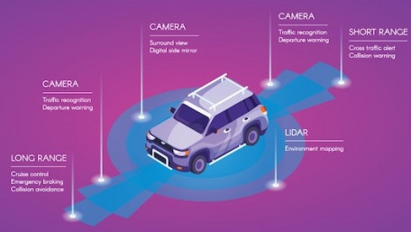 2022 Revs Up ADAS With Radar, EEL Lasers, and Distance Sensors for Autonomous Vehicles