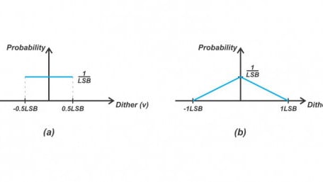 Reducing Quantization Distortion Via Subtractive and Non-subtractive Dithering