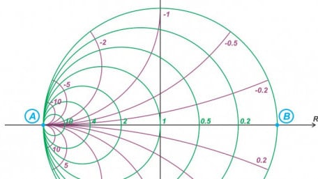 Analyze RLC Components Using the Admittance Smith Chart and Examples