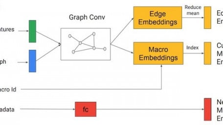 Entering the Era of AI IC Design: Where Do EEs Fit In?