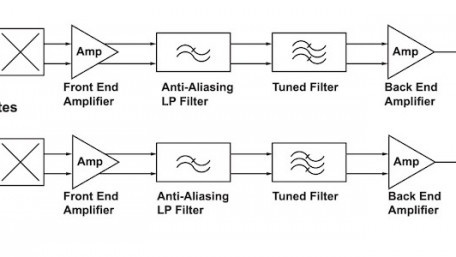 Allegro Spins Out “Industry’s Smallest” Hall Effect Sensor IC for Sine/Cosine Output