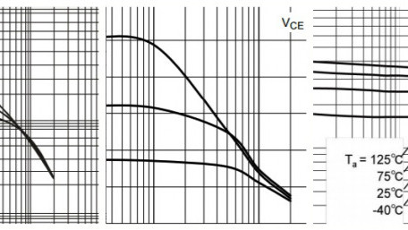Understanding Collector Current in BJT Beta Variations
