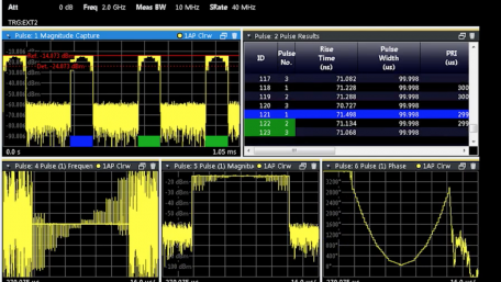 Analysis of Wideband Pulse Signals with an Oscilloscope