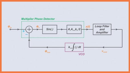 Analyzing a First-Order PLL in Acquisition Mode With a Nonlinear Model