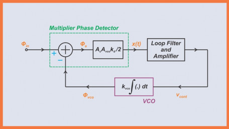 Analyzing First-Order PLLs Using Linear Models