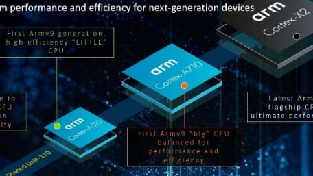 Arm’s Total Compute: Dive Deeper Into Its New CPU Offerings 