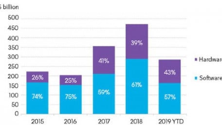 Arm’s Startup Day Shows its Support for Future Hardware Startups