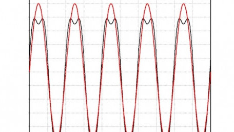 What is it About Audio Distortion? Understanding Nonlinearity