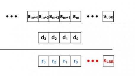 Basic Binary Division: The Algorithm and the VHDL Code