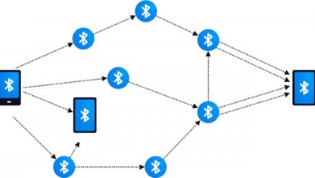 An Introduction to Bluetooth Mesh Networking