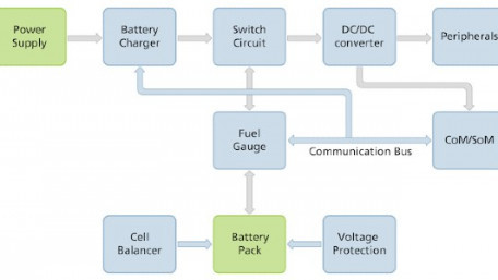 TI vs. NXP vs. Analog: Comparing Battery Management Systems