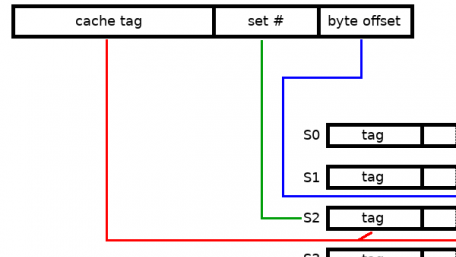 Principles of Cache Design