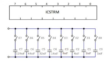 How to Calibrate MCU Internal Oscillators
