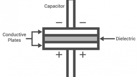 Capacitance, Reactance, and Admittance Calculator