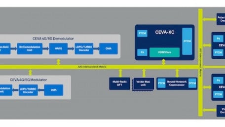 CEVA’s PentaG2 IP Aims to Streamline 5G NR Modem Design