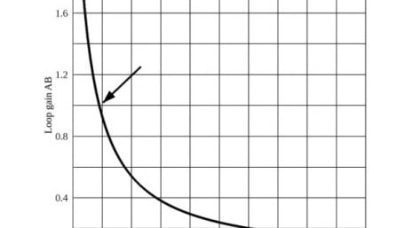 Characterizing the Moog Filter