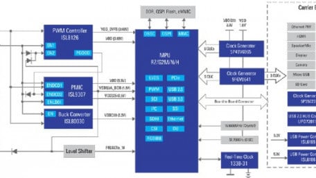Choosing the Right MPU for Display and Camera-related Industrial HMIs
