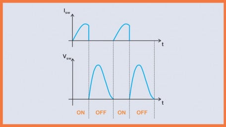 Class E Power Amplifiers: Waveform Engineering for Superior Performance