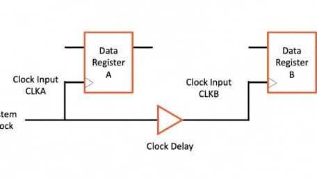 What is Clock Skew? Understanding Clock Skew in a Clock Distribution Network