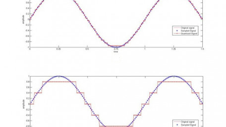 An Introduction to Companding: Compressing Speech for Transmission Across Telephone Systems