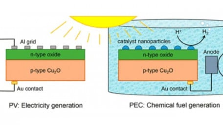 In Search of the Next Top Semiconductor: Cuprous Oxide vs. Silicon