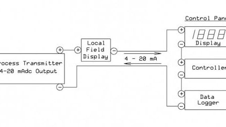 An Introduction to Current Sources