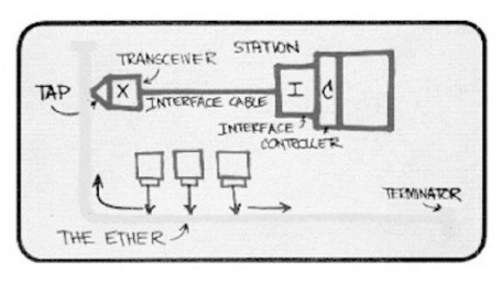 Setting a World Standard: David Boggs the Co-father of the Ethernet