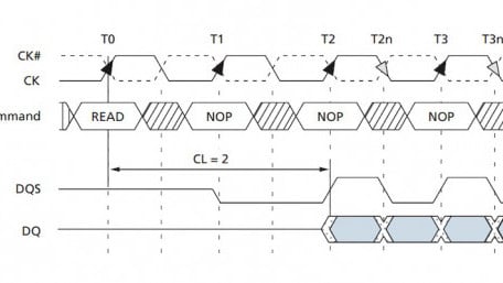 Introduction to Double Data Rate (DDR) Memory