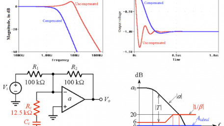 Decompensated Operational Amplifiers