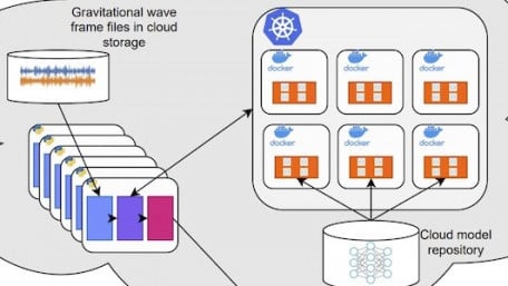 A3D3 Institute With MIT Use ML Algorithms to Help Tame Data for Researchers