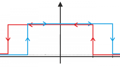 Digital (ON/OFF) Hall Effect Devices: Switches and Latches