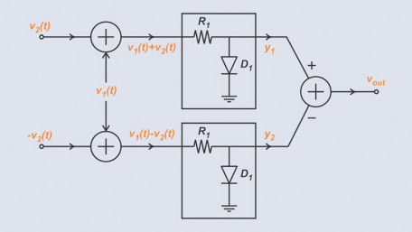Diode-Based Phase Detectors: Key Principles and Example Circuits
