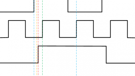 Introduction to Clock Domain Crossing: Double Flopping