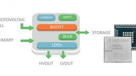 Two Up-and-Coming Companies Collaborate to Make Battery-Less IoT a Sustainable Reality
