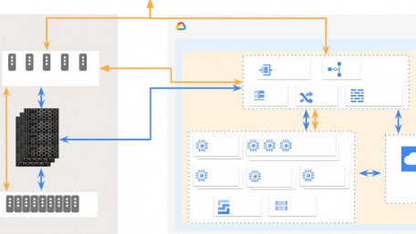 The Pros and Cons of Moving EDA to the Cloud