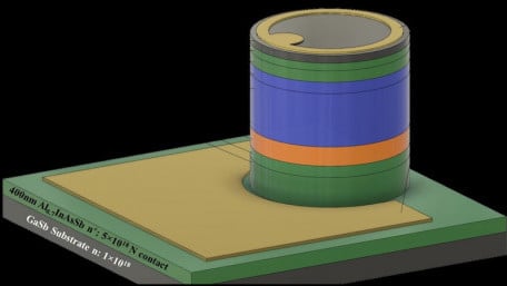 New Fabrication Process Results in Record Performance for LiDAR Receivers