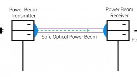 Could Laser-based Wireless Power Transmission Be Taking Center Stage?