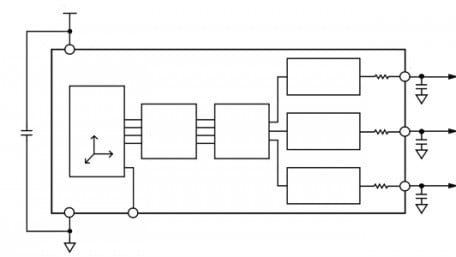Accelerometer Specifications: Measurement Range, Sensitivity, and Noise Performance