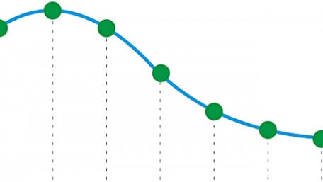 An Introduction to Digital Signal Processing