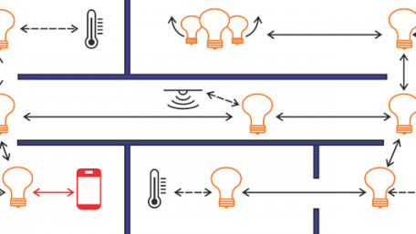 Bluetooth Mesh Network Basics—Nodes, Elements, and Node Features