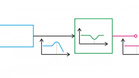 Filtering Accelerometer Output for Noise Suppression and Bandwidth Improvement